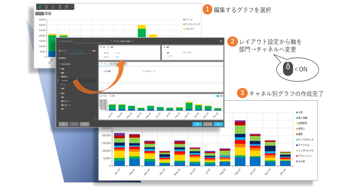 セルフサービス型だからいつでも分析可能