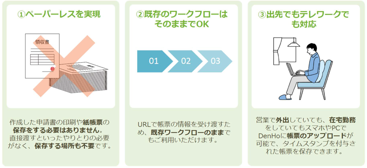 DenHoを導入するメリット