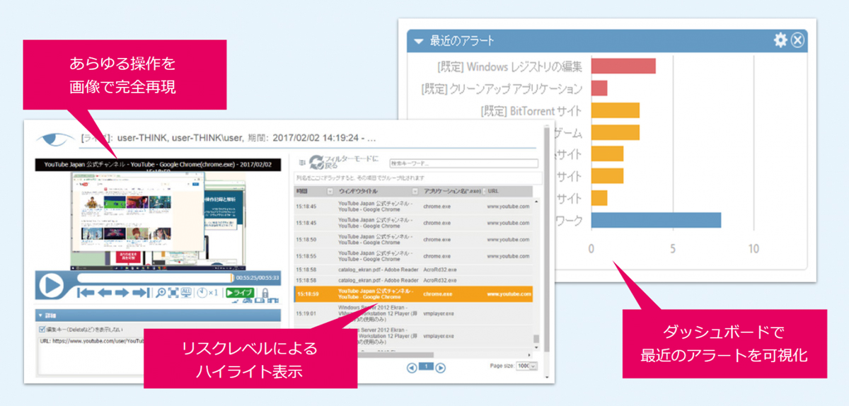 Ekranは、ユーザーの操作ログを画像で記録できる証跡管理システムです