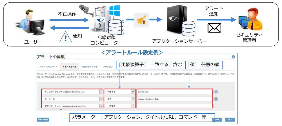 【アラート機能】特定操作を自動検知、リアルタイムで対応