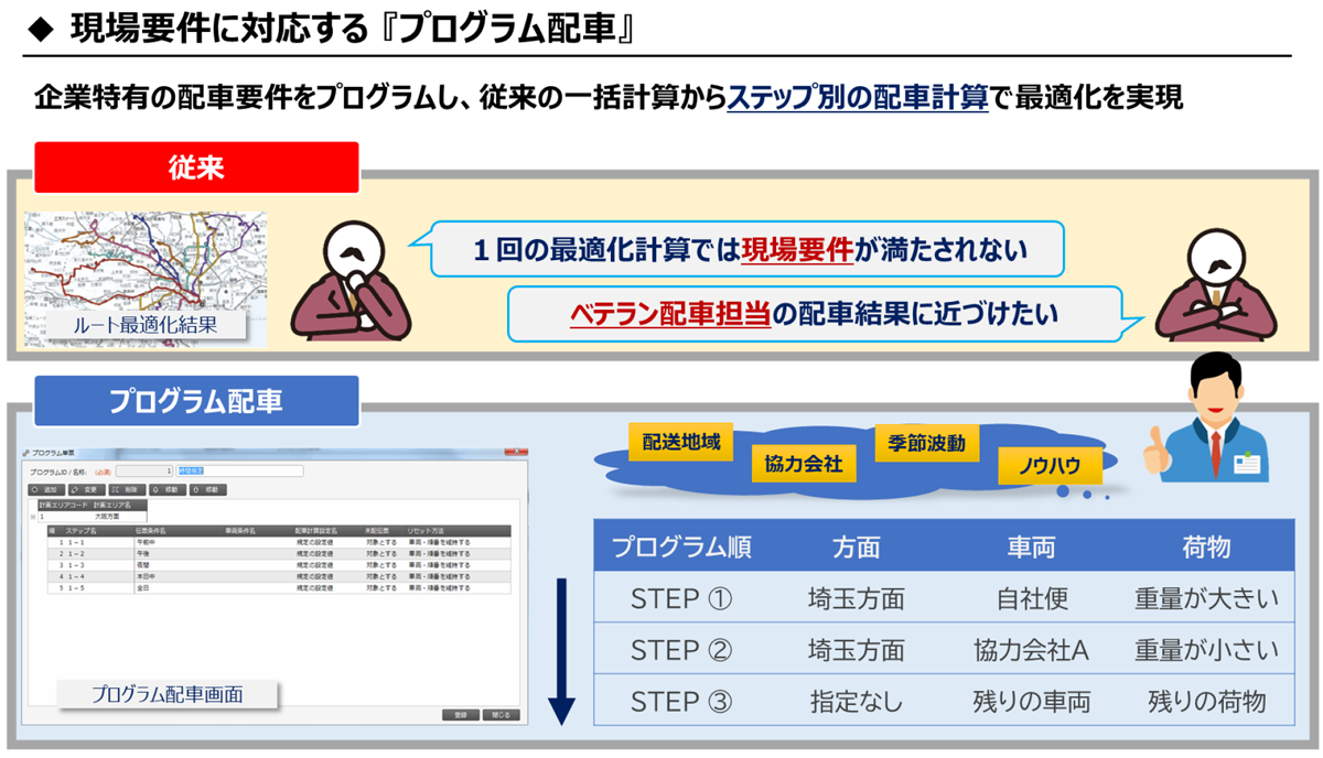 現場要件に対応する『プログラム配車』