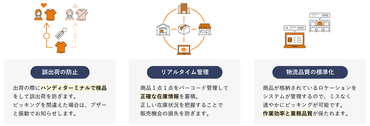 商品に1点1点バーコードを添付して、無線ハンディターミナルを使って管理するだけで、以下のようなことを実現できます