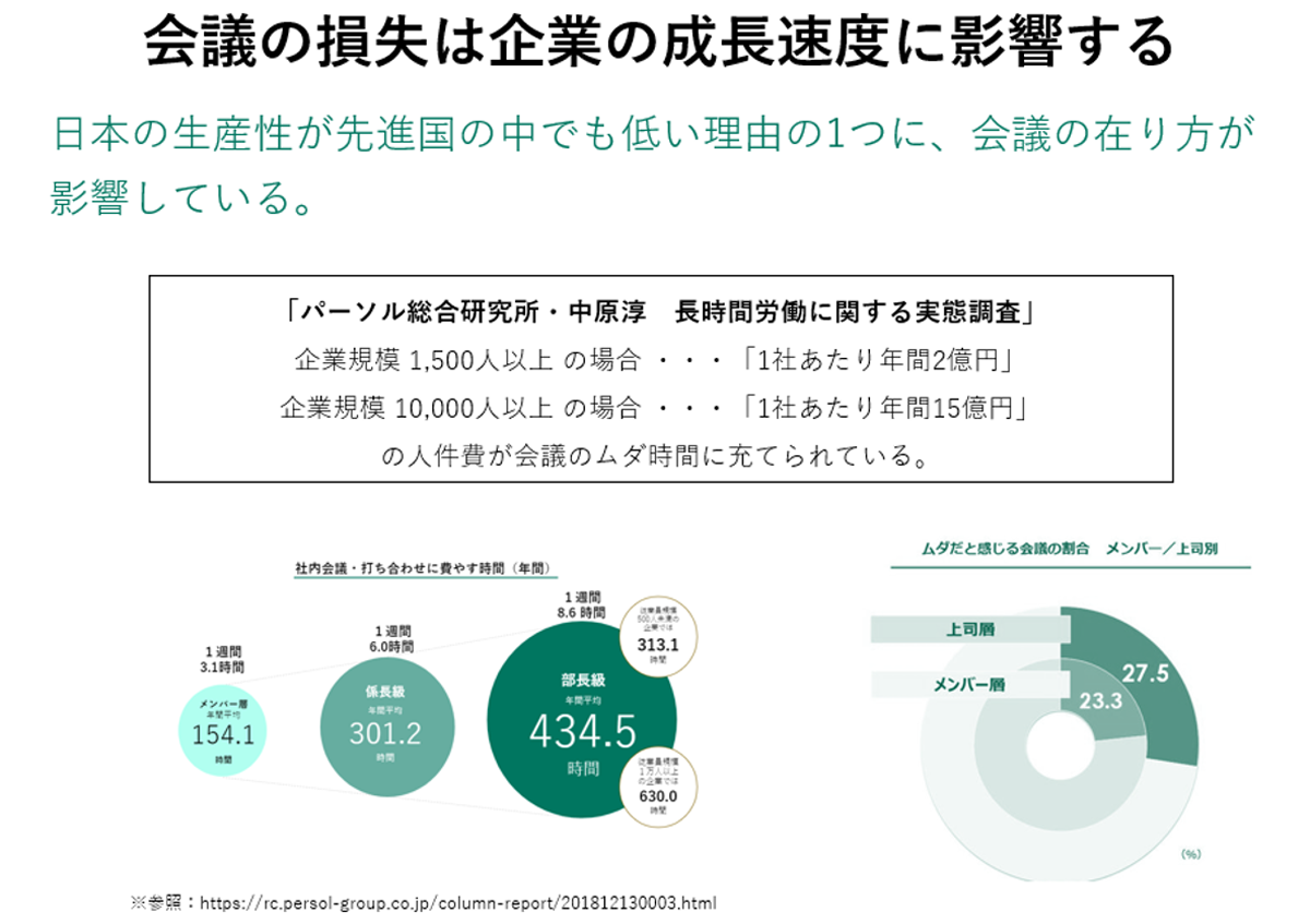 TIMO Meetingは、会議プロセスを一元管理するミーティングマネジメントツールです