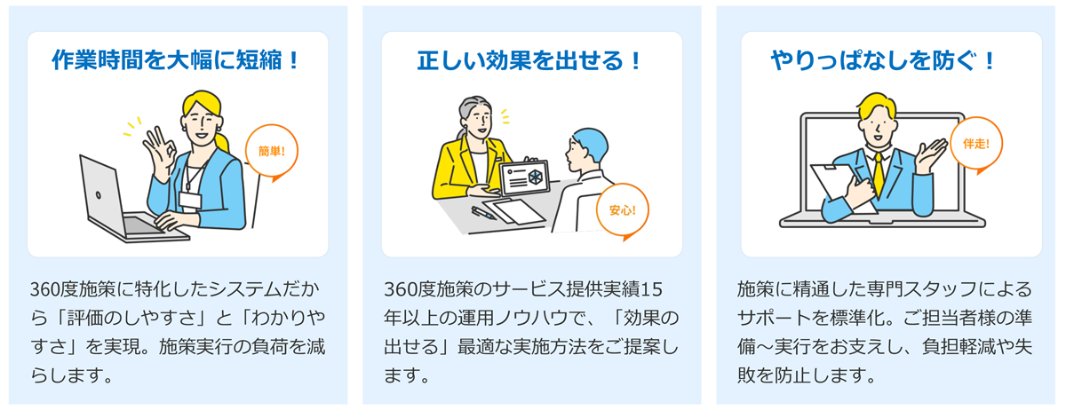 システムに関しても、以下のように「使いやすさ」「わかりやすさ」にこだわっているため、管理者も利用者も無理なく使うことができます