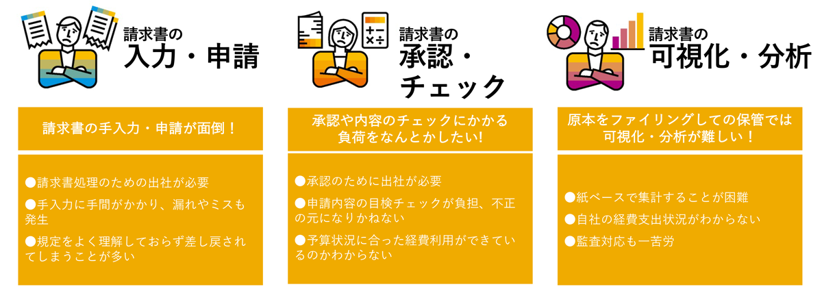 Concur Invoiceでできること