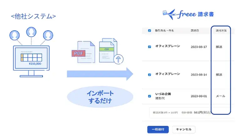 freee請求書は適格請求書フォーマットに対応。要件を満たした適格請求書を簡単に発行することが可能です。登録番号は、freee請求書の取引先情報に紐付けて管理できます。