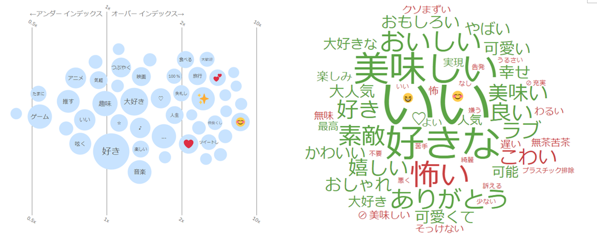 【センチメント分析】インサイトを正確に把握、プロモーションなどで活用可能