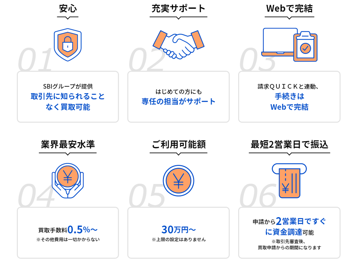 入金QUICKは、クラウド型請求書発行システム「請求QUICK」で発行した請求書をオンラインでかんたんに資金化できるファクタリングサービスです