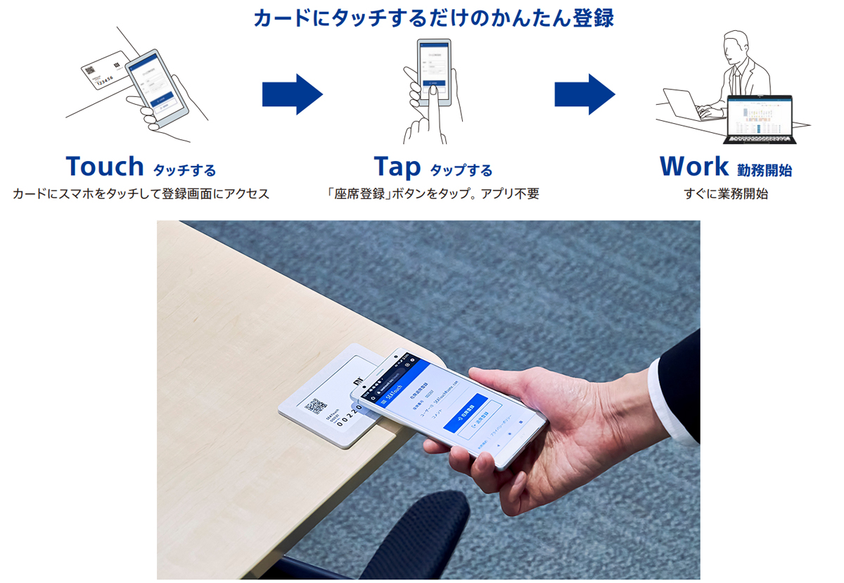 SEATouchは、ソニーの非接触ICカード技術（FeliCa）を活用した座席管理ツールです