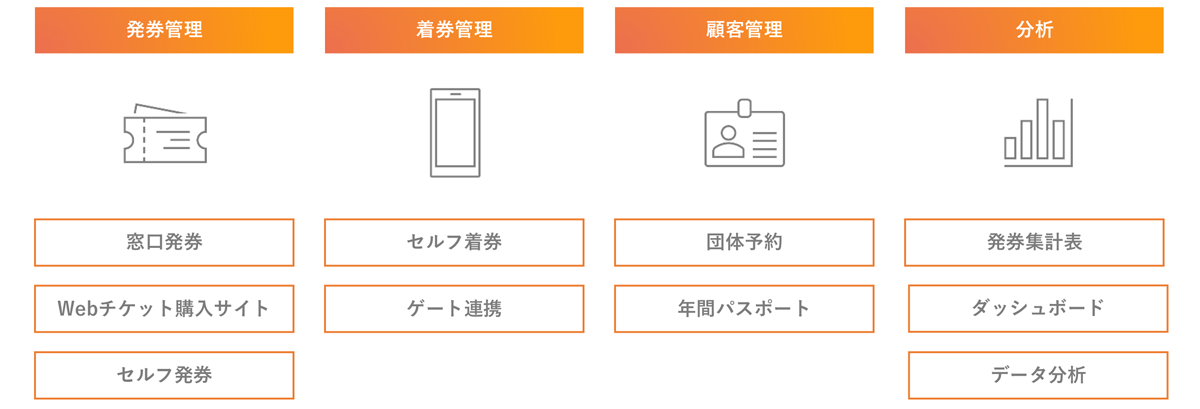 Smart Helloチケットの主な機能