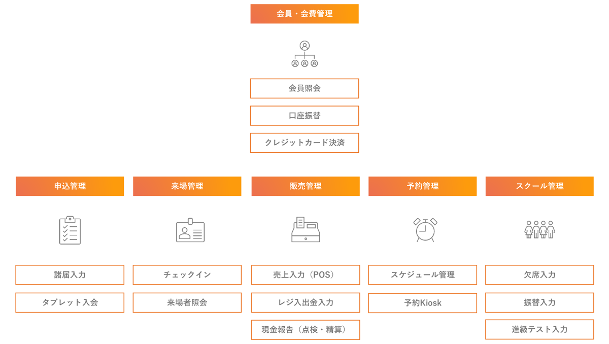 Smart Hello_店舗業務向けの主な機能