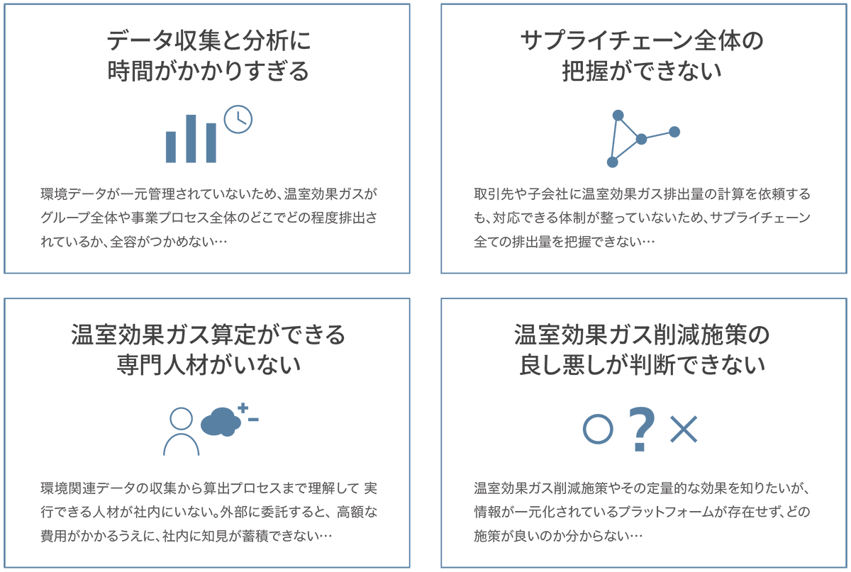 ScopeXは、原材料調達、製造、物流、廃棄など、一連の事業活動から発生する温室効果ガスの排出量を把握できるクラウドサービスです。