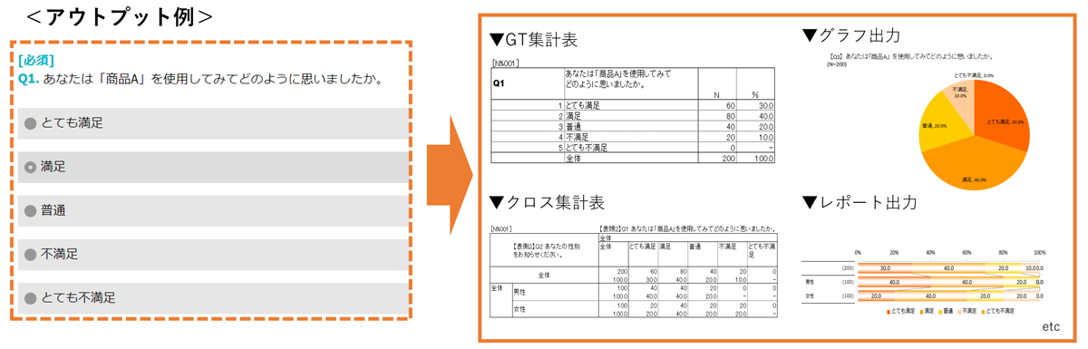 高性能の集計ツールで分析・アプトプットもスムーズ