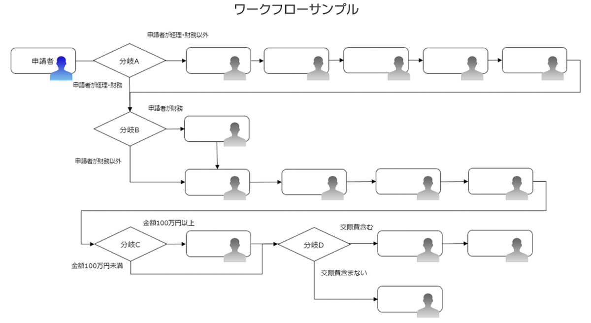 WiMS/SaaS支払依頼システムは、大手企業・成長企業を中心に豊富な実績を誇る「WiMSシリーズ」の機能です