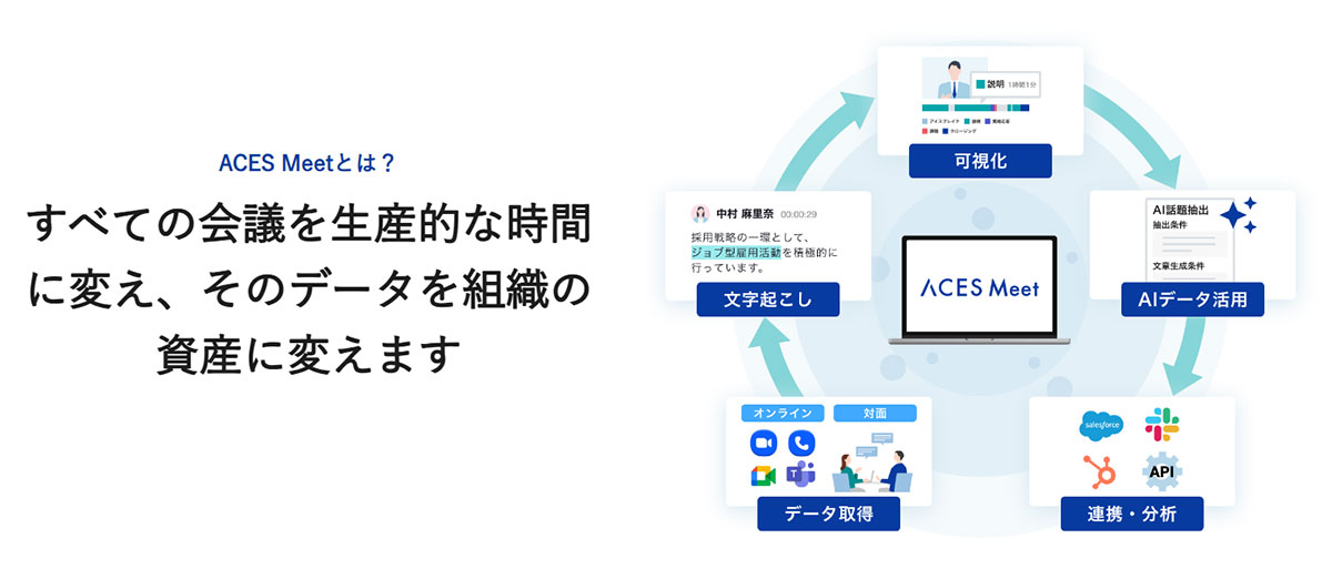 すべての会議を生産的な時間に変え、そのデータを組織の資産に変えます