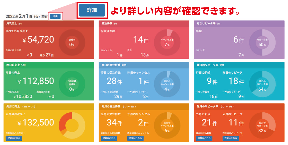 【売上管理】リアルタイムに利益を把握