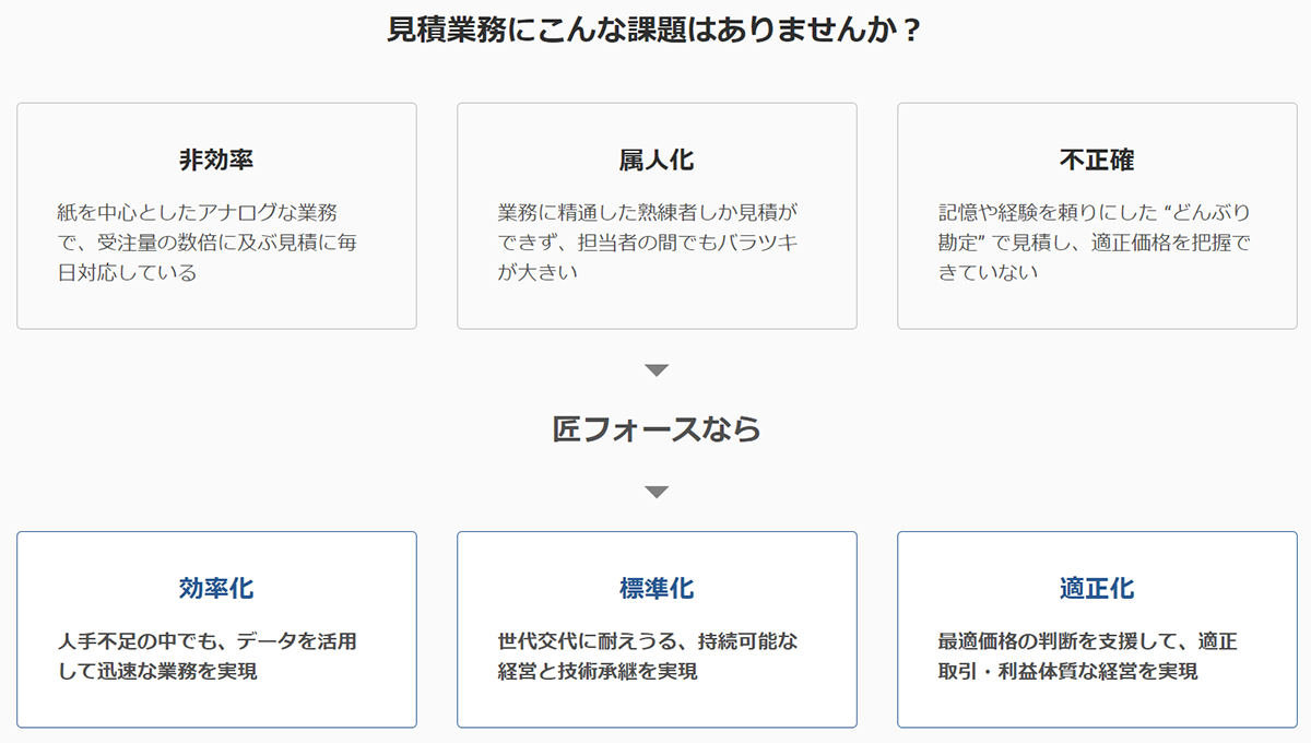 匠フォースは、独自開発AIによる類似図面検索機能を備えた、オールインワンの見積支援システムです。