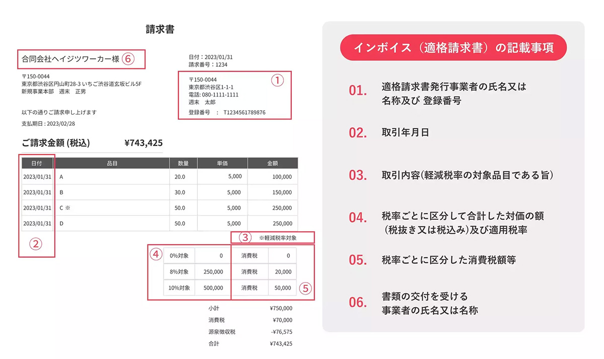 納品/請求状況の管理を見える化し、業務効率アップをサポート