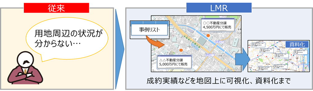 用地取得判断を高速化する情報の可視化