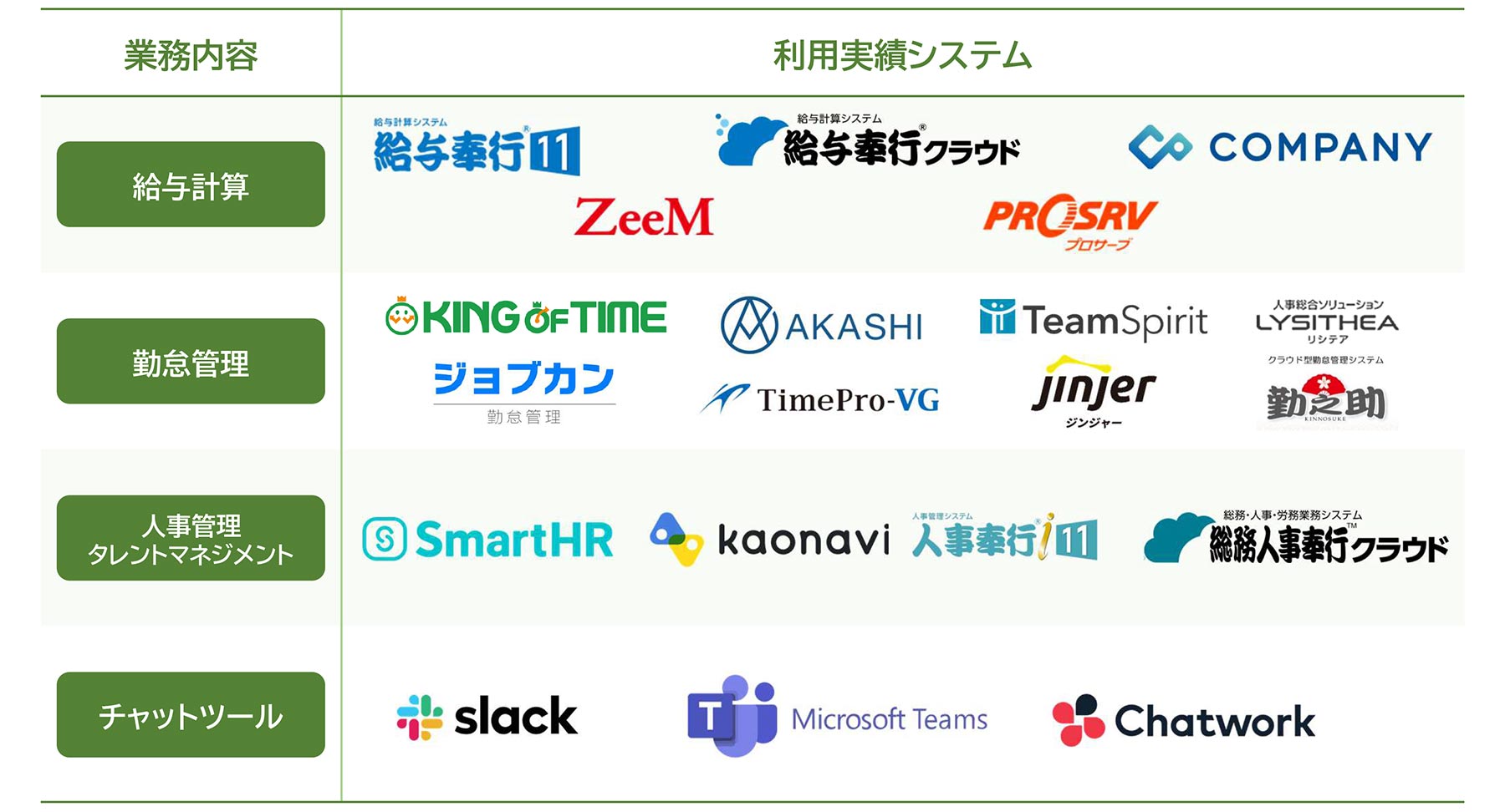 使用中の各種システムに合わせた柔軟な対応が可能