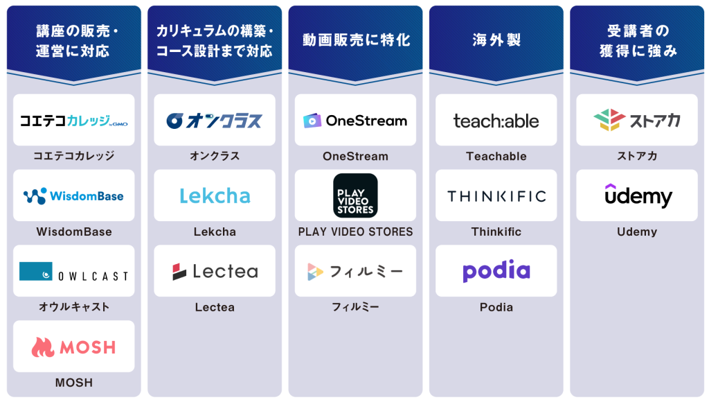オンライン講座の比較図イメージ