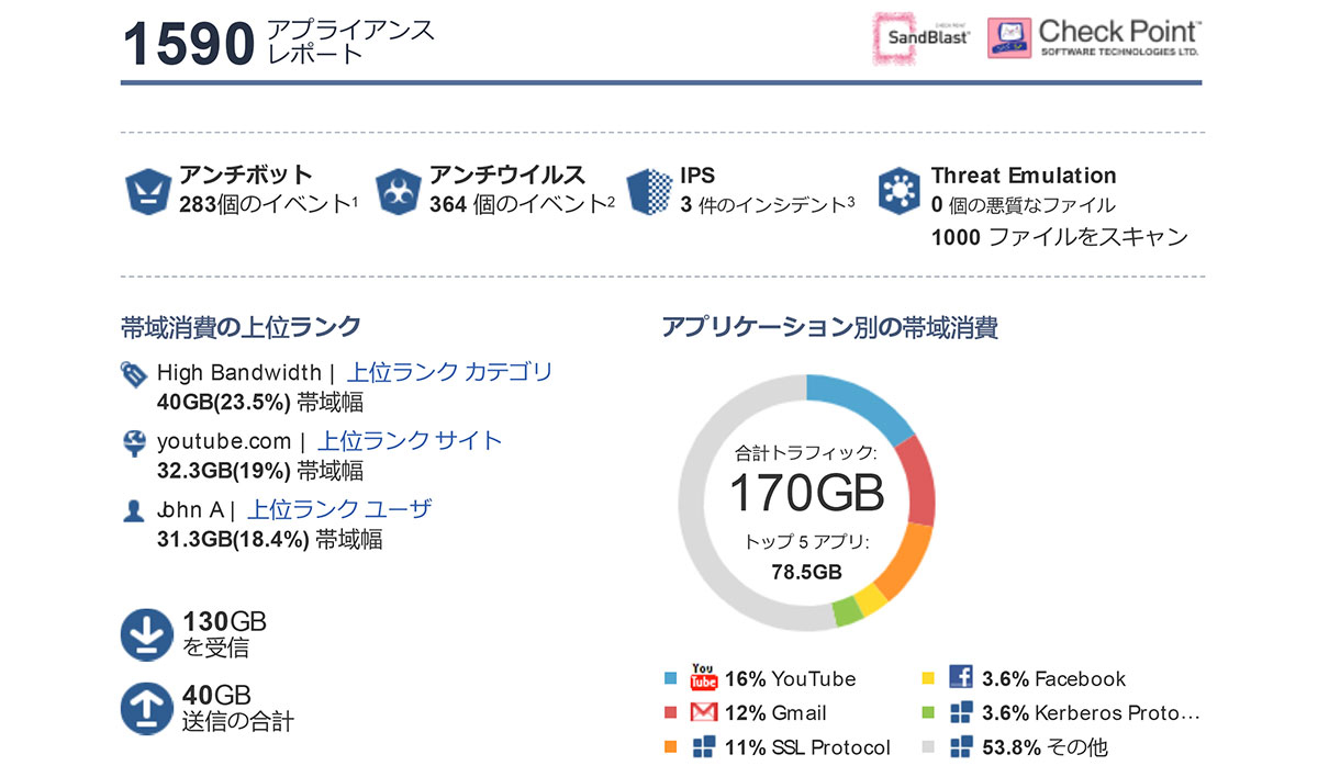 サービスイメージ