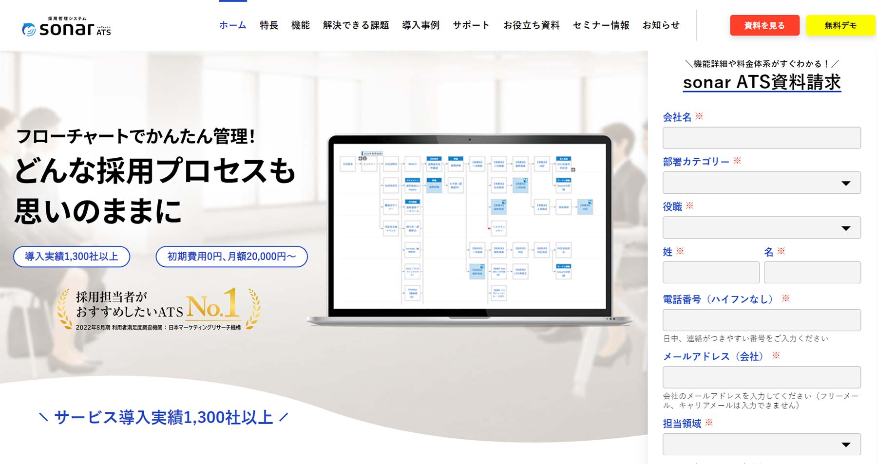 sonar ATS公式Webサイト