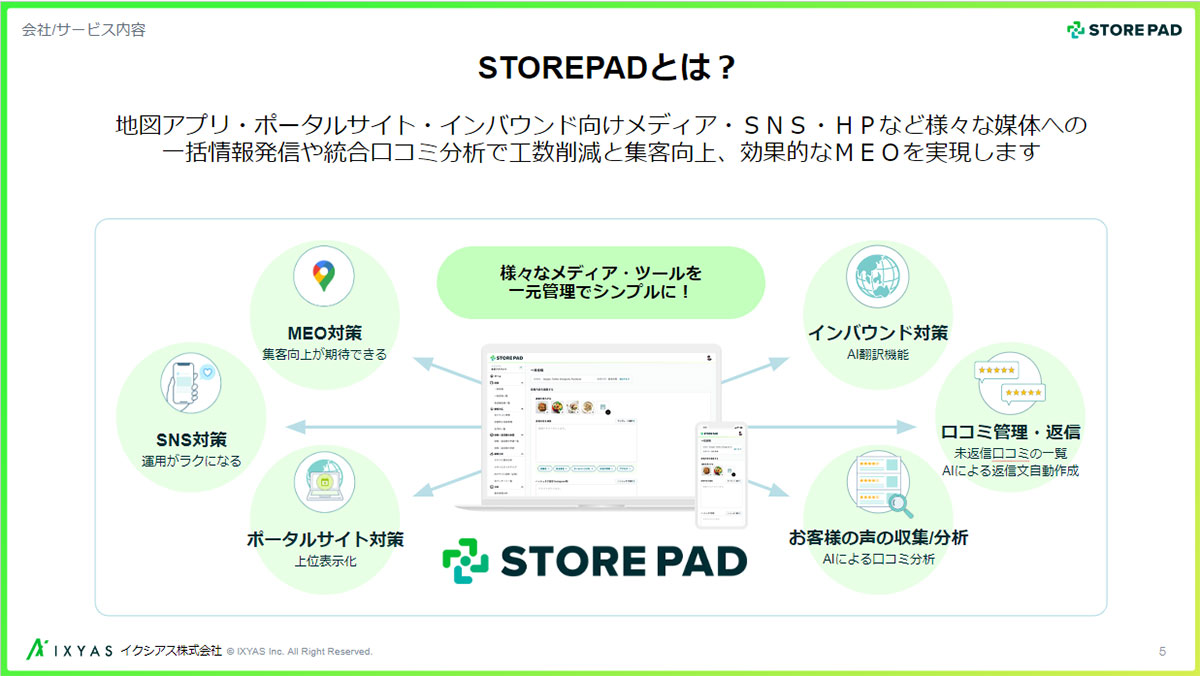 STORE PADは、様々な検索サイト・SNSなどに掲載する店舗情報やクチコミ、予約状況を一括管理し、ネットでの集客・予約・追客など、店舗運営における重要業務を効率化・最適化するDXツールです