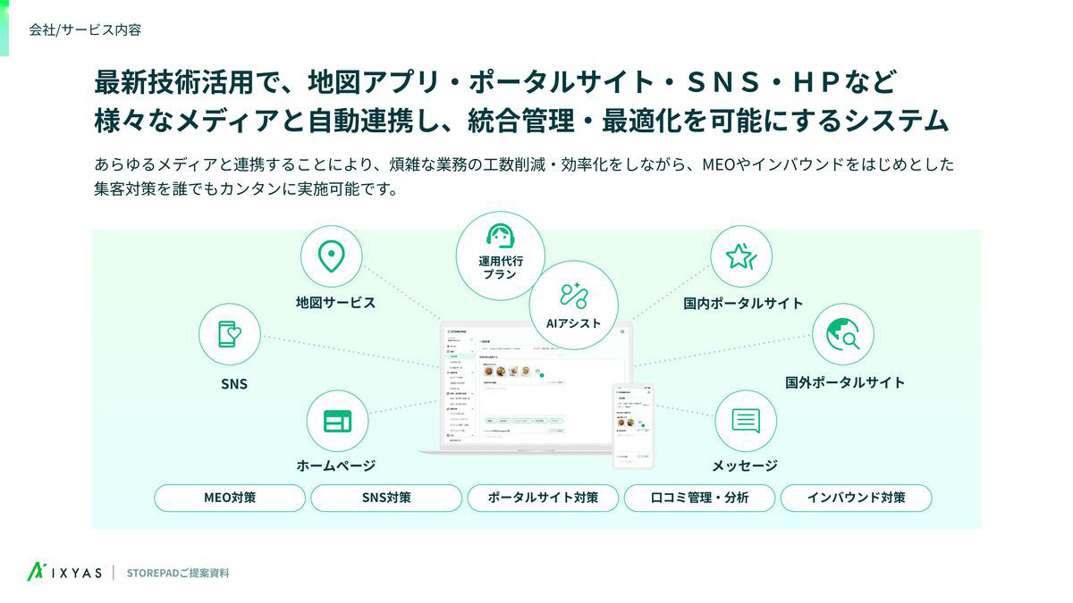 STOREPADは、様々な検索サイト・SNSなどに掲載する店舗情報やクチコミを一括管理し、店舗運営における重要業務を効率化・最適化するDXツールです