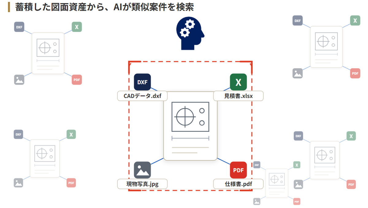 散らばっていた図面と実績が、「使える資産」に変わる