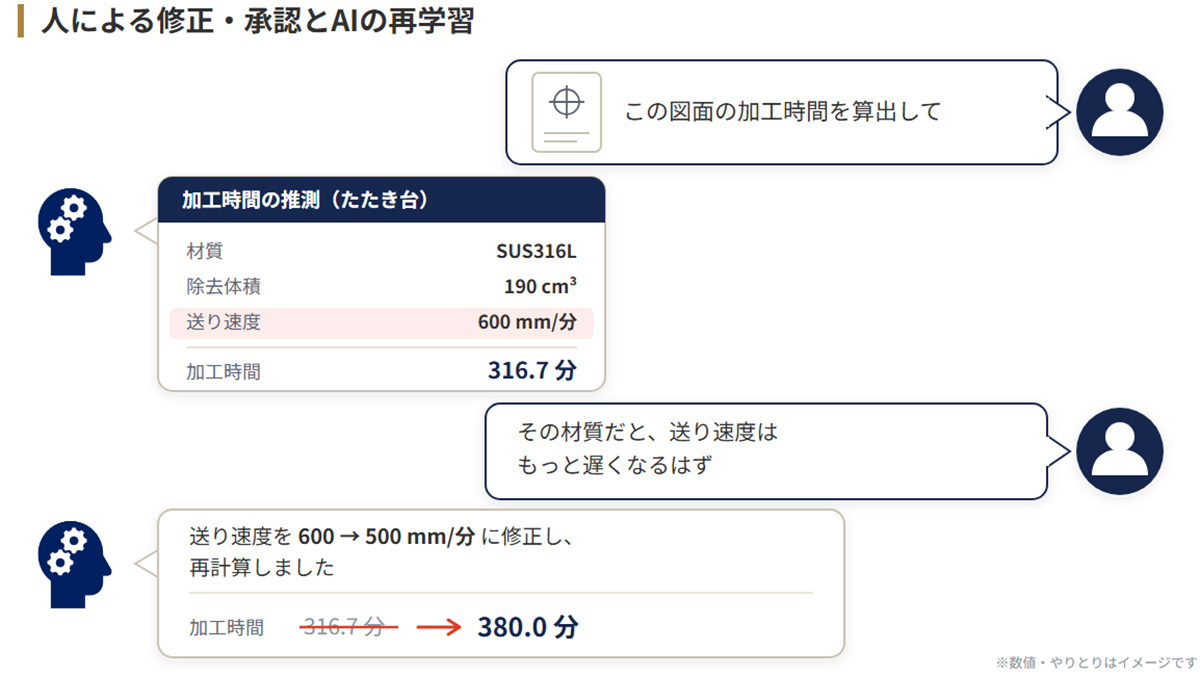 「なぜこの金額か」まで示す自動見積