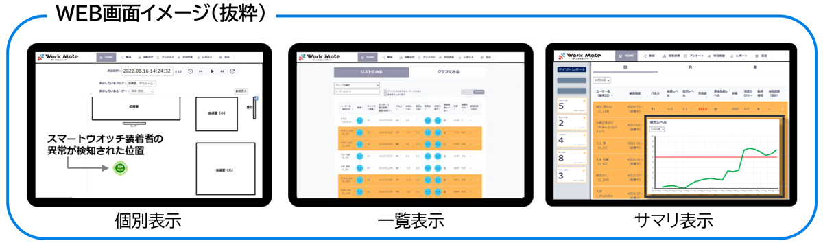 Web管理画面で作業者の体調・状況をリアルタイムでモニタリング可能