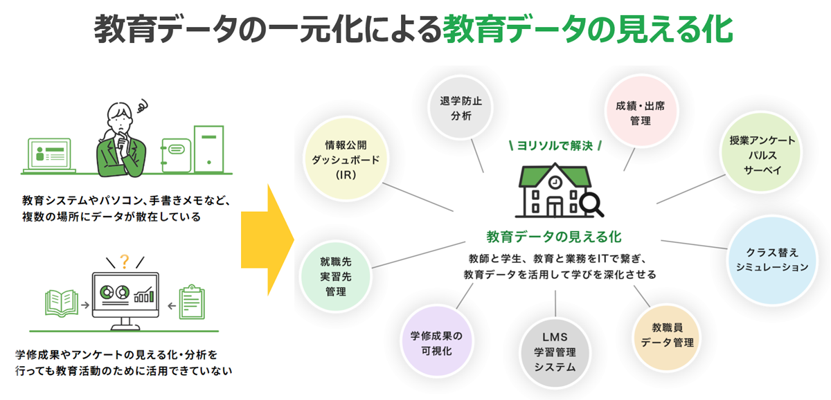 本質的な教育改善に向けた教育データの利活用を実現