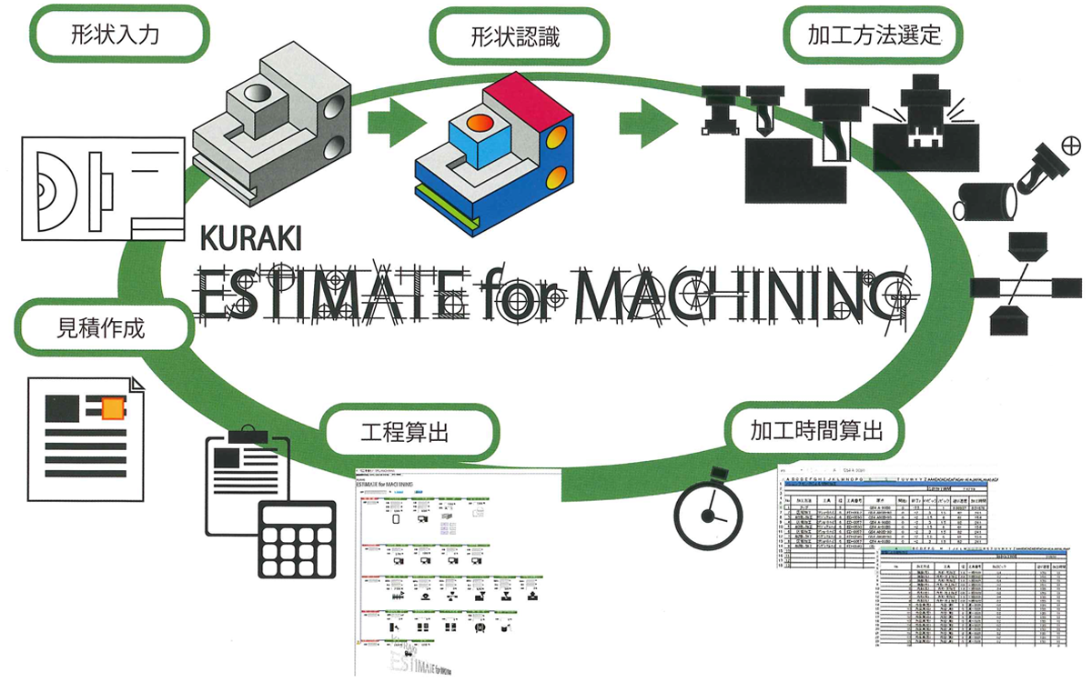 ESTIMATE for MACHININGは、2次元図面、もしくは3次元モデルより、部品加工の見積りを短時間で算出できる加工見積システムです