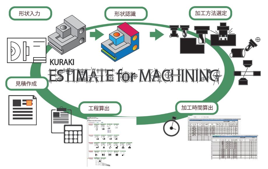 ESTIMATE for MACHINING