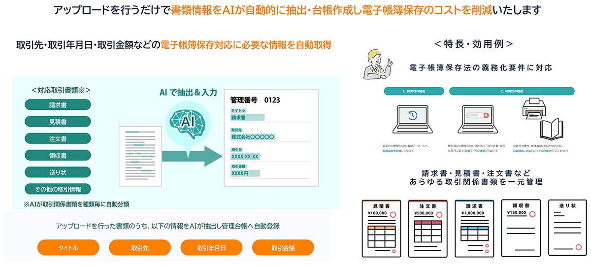 OPTiM 電子帳簿保存は、AIを活用して見積書・注文書・請求書などあらゆる取引関係書類を管理できる、電子帳簿保存システムです。