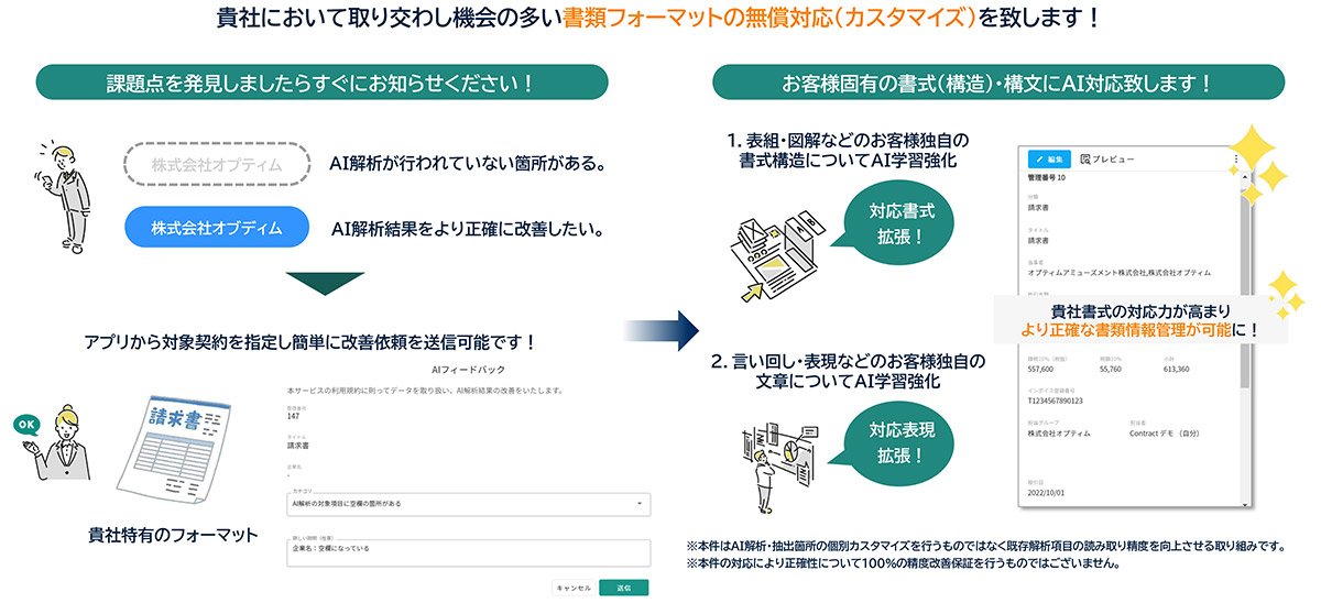 無料のAI解析精度改善サービスにより、継続的にAIの読み取り精度を向上