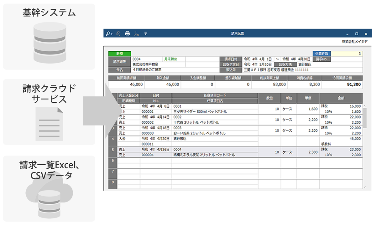 請求書データを自動連携できるため、販売管理システムと併用可能