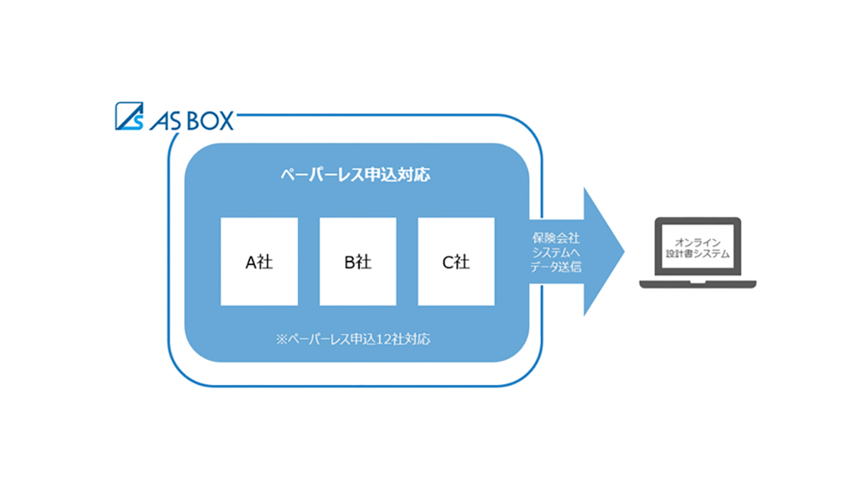 データ連携で申し込み手続きを効率化