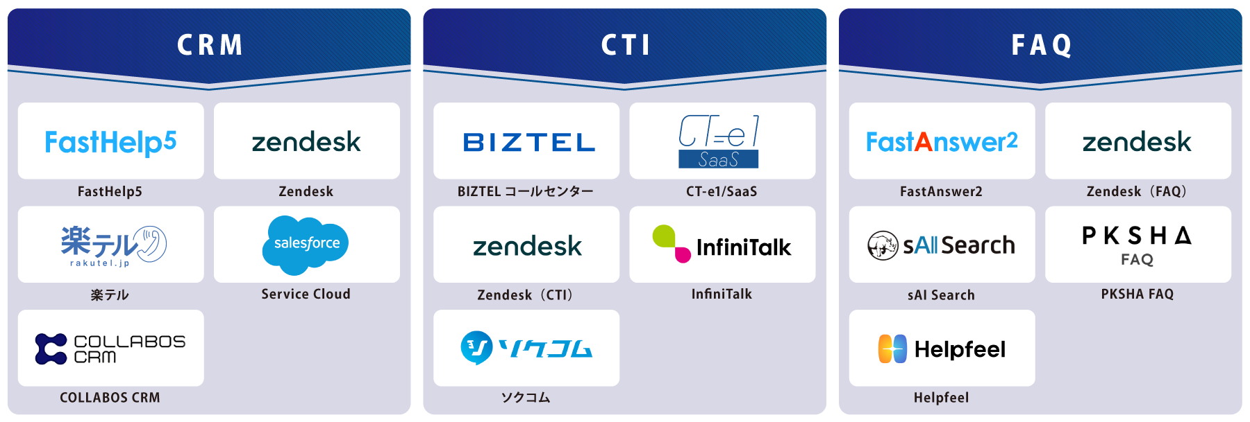 タイプ別 コールセンターシステム 図解