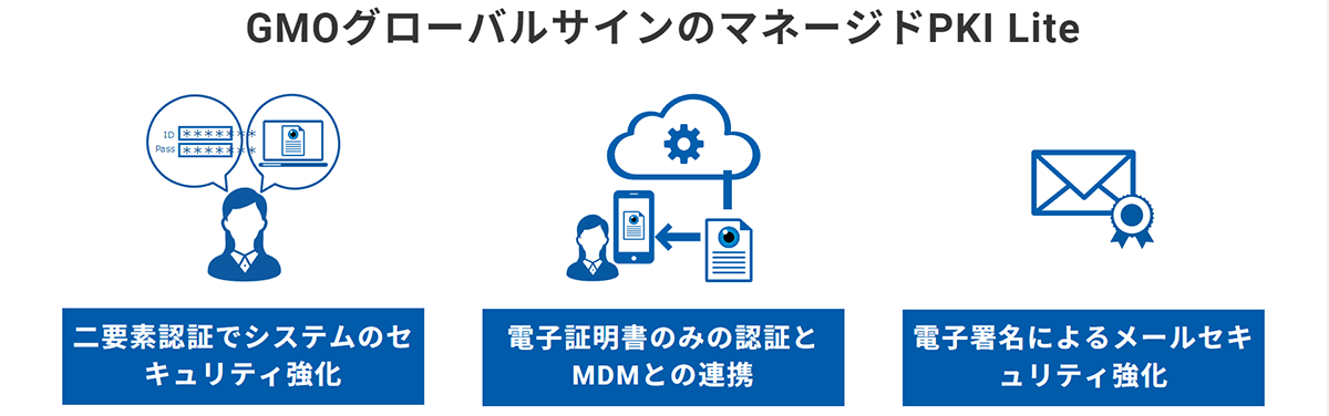 マネージドPKI Lite byGMOは、最短1営業日で発行可能なクライアント証明書の発行・管理サービスです。