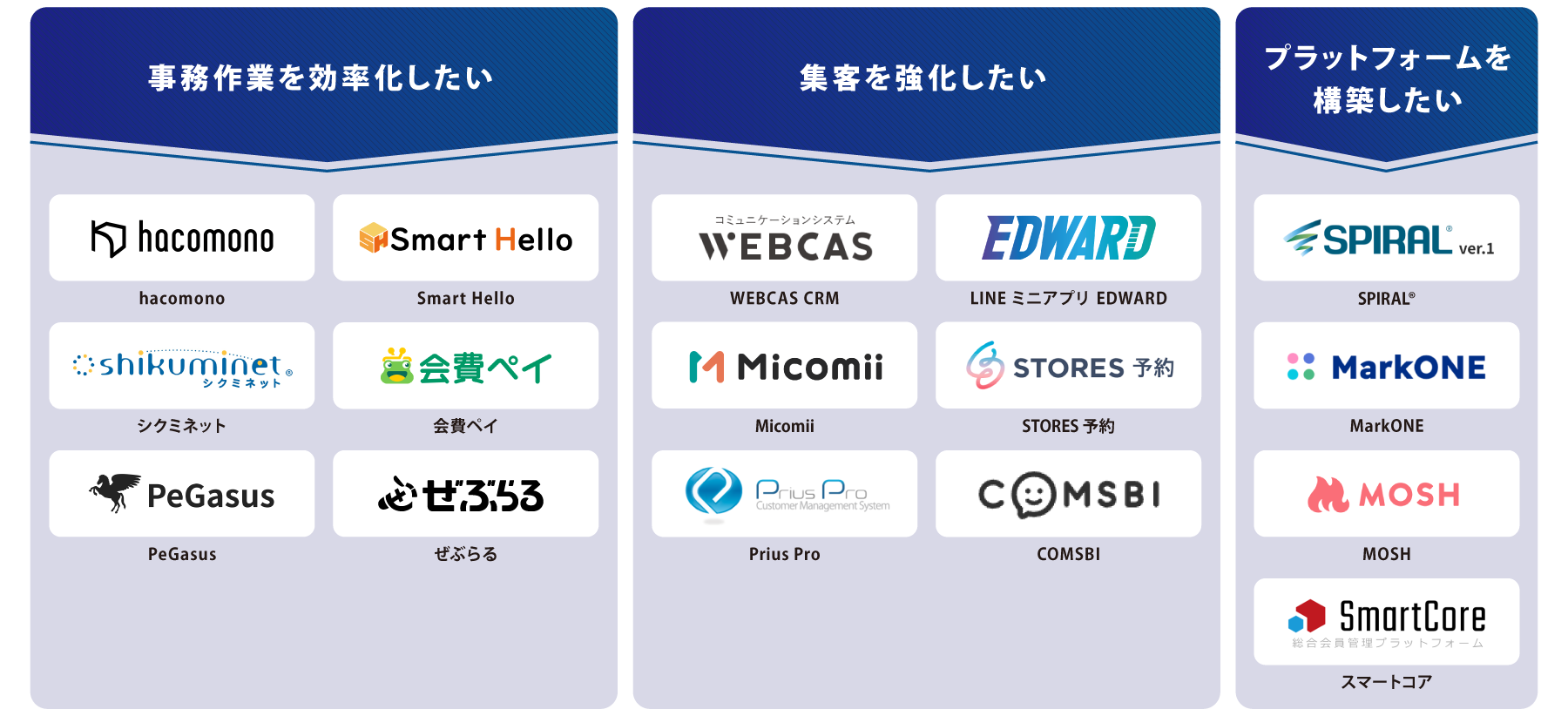 目的別 会員管理システム 図解
