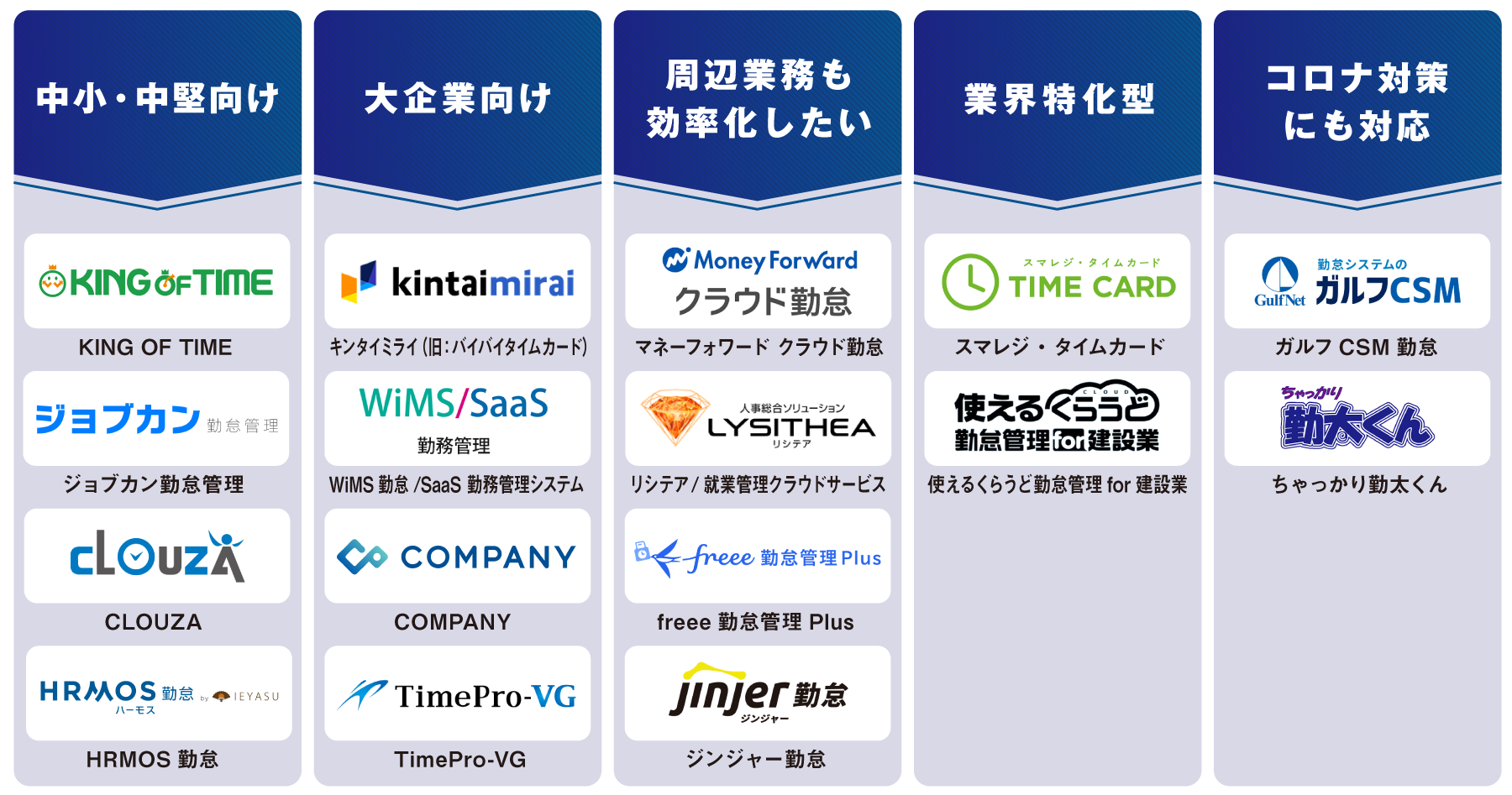 タイプ別 勤怠管理システム 図解