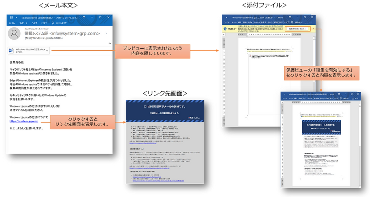 KIS MailMon【訓練実施イメージ】