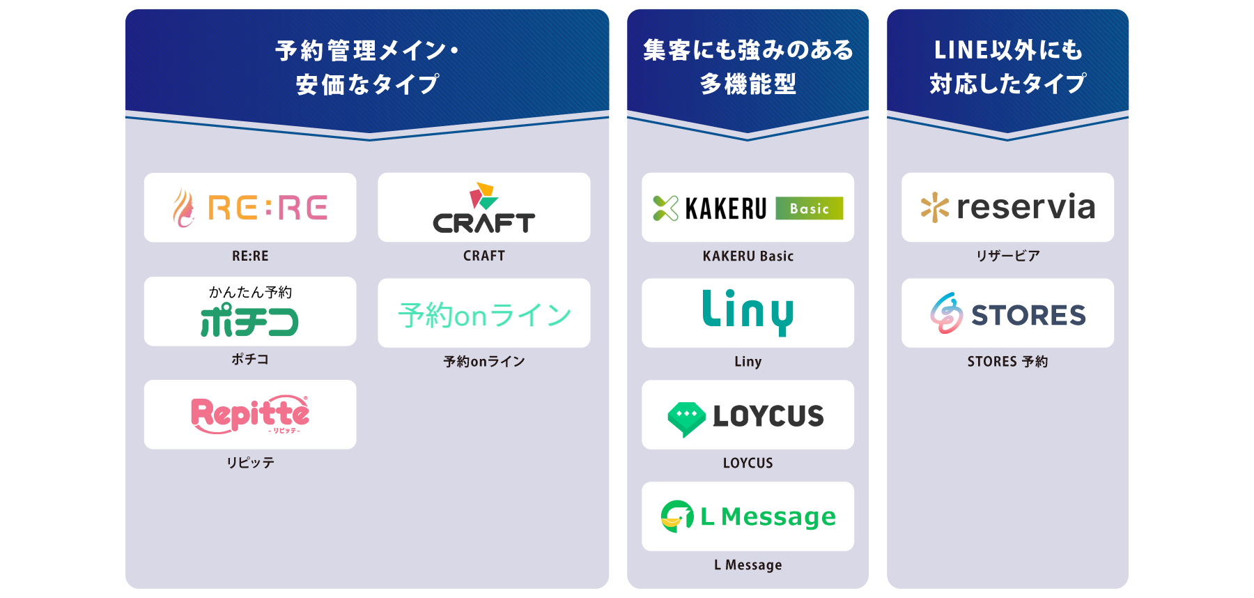 タイプ別 LINE予約システム 図解