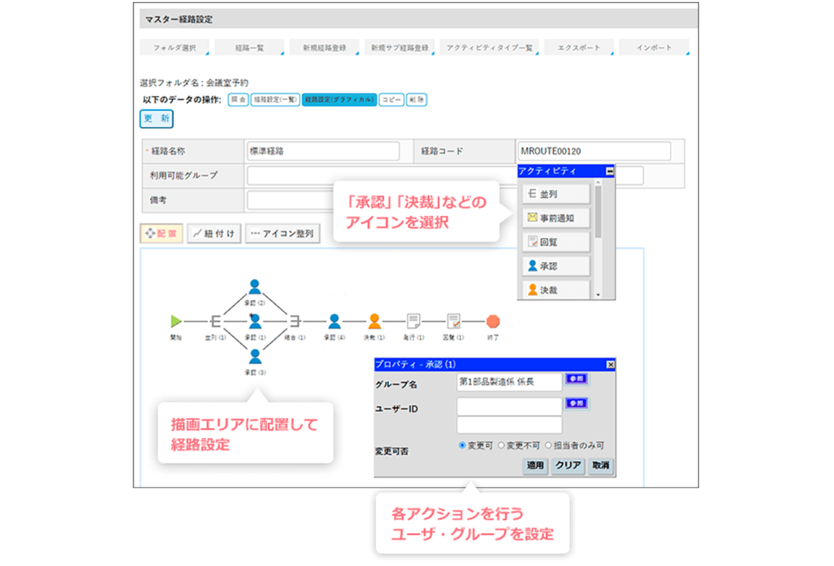 多様な承認経路・承認条件で、企業や状況に合うワークフローを実現