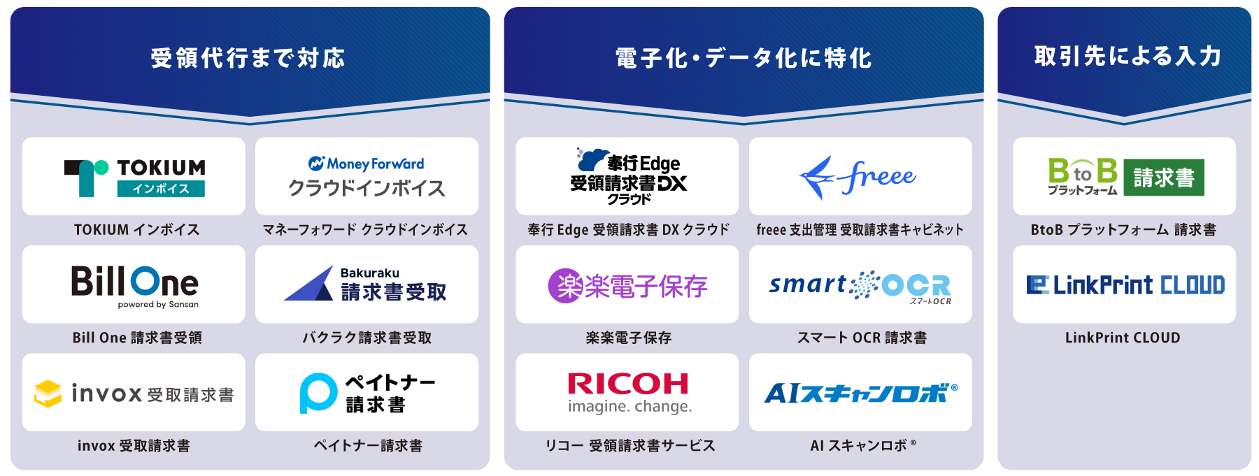 タイプ別 請求書受領サービス 図解