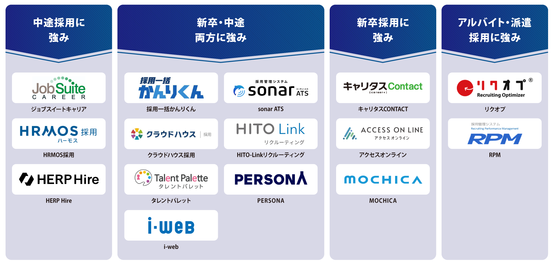 タイプ別 採用管理システム 図解