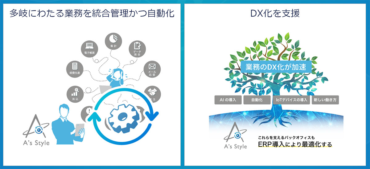 A's Styleは、企業ごとに機能・パーツを組み合わせて利用できるセミオーダー型生産管理システムです。