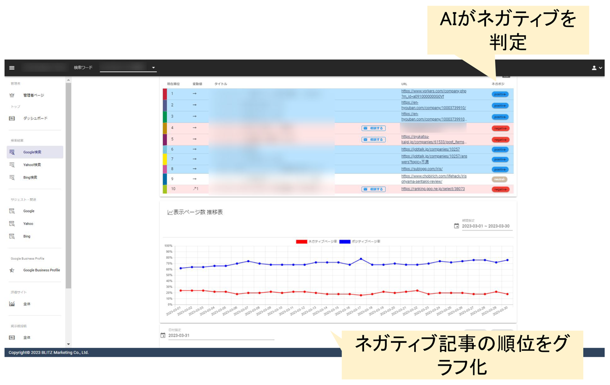 主要検索エンジンを監視、順位変動も確認可能 イメージ図